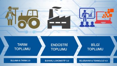 Photo of Tanıdık Olmayan Gelecek ‘Sanayi 4.0’