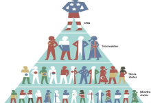 Photo of Hegemonya: Mevcut düzeni korumak