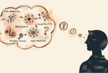 Photo of Refleksivite-Düşünümsellik